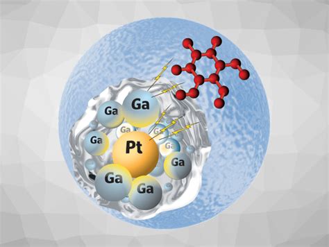 Chemistryviews On Twitter Angewandte Chemie Access Points