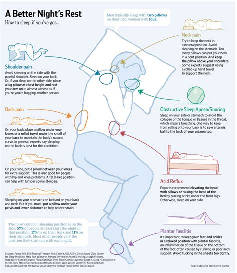 The Perfect Sleeping Positions To Fix Common Body Problems Lifehacker