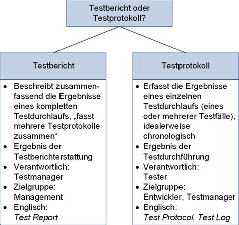 Testprotokoll Peterjohann Consulting