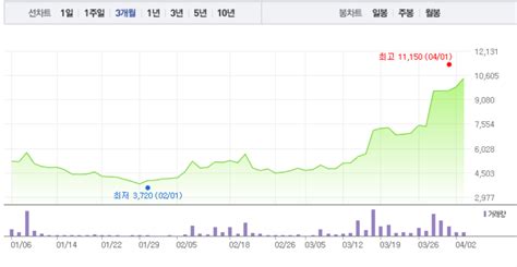 우리기술투자·비덴트 가상화폐 관련주 모두 급등우리기술투자 10 급등 이어 비덴트 5 급등