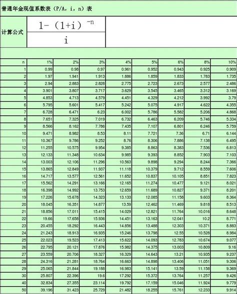 普通年金现值系数表 word文档在线阅读与下载 无忧文档