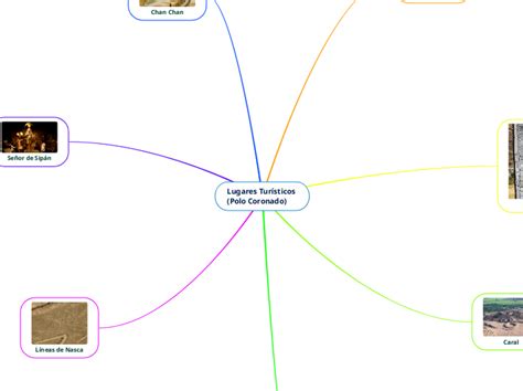 Lugares Tur Sticos Polo Coronado Mind Map