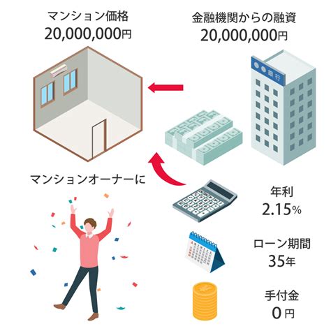 今さら聞けない「ワンルームマンション投資」とは？｜【公式】annex・neo（アネックスネオ）