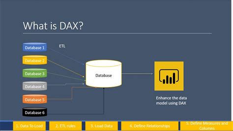 M Language Power Bi