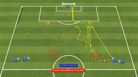 Team Passing And Dribble Drill Soccer Exercises Artofit