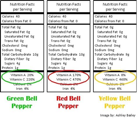 Pick A Pepper SAS Life