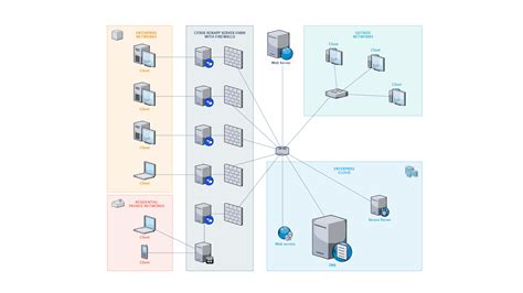 Draw.io Templates Network – Warehouse of Ideas