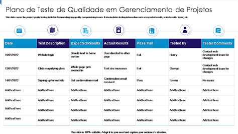 Os 7 Principais Modelos De Plano De Teste Com Amostras E Exemplos