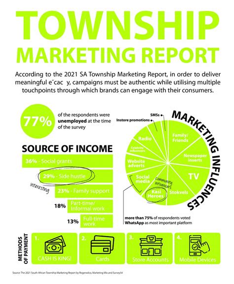 Township Market Insights Mamela Media