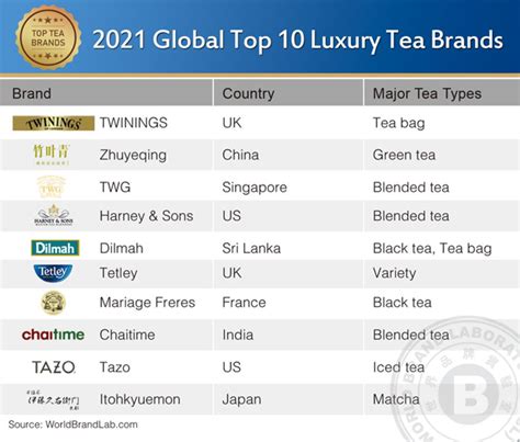 Top 10 British Tea Brands Buying Store Pinnaxis