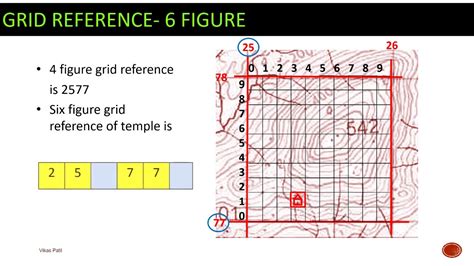 Grid Reference Part 2 Youtube