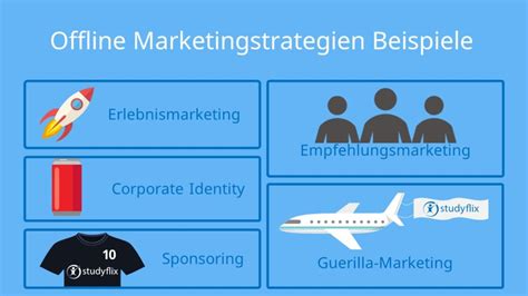 Marketingstrategien Definition Und Beispiele Mit Video