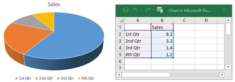 Cómo Hacer un Gráfico Circular en PowerPoint