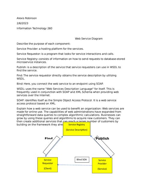 It Assignment Alexis Robinson Information Technology