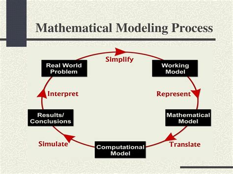 Mathematical Modeling Ppt Download