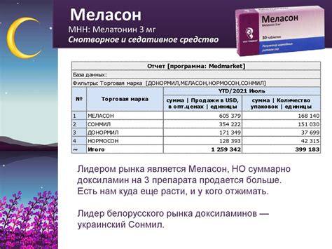 Меласо. Снотворное и седативное средство - online presentation