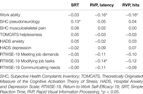 Frontiers Occupational Rehabilitation Is Associated With Improvements