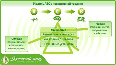Как изменить поведение, которое не нравится? Рационально-эмоциональный ...
