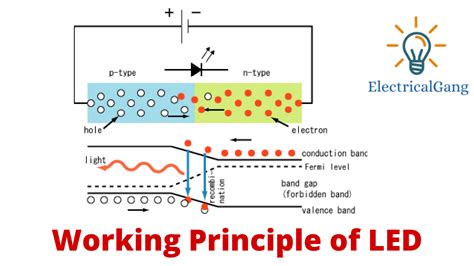 What Is Light Emitting Diode Led Working Principle Of Led