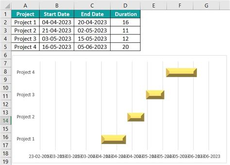 Project Timeline In Excel - What Is It, Examples, How To Create?