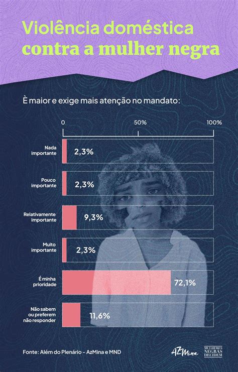 Violência contra mulheres negras quanto o Congresso se importa