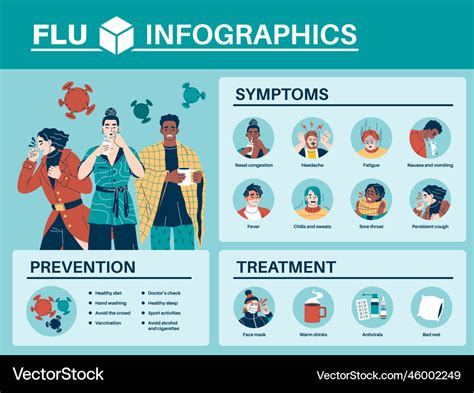 Flu Infographics Sick People With Cold Symptoms Vector Image