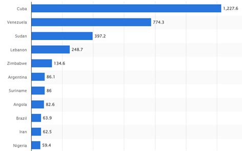 Exploring The World Of Quirky Economic Indices The Big Mac Index Beyond