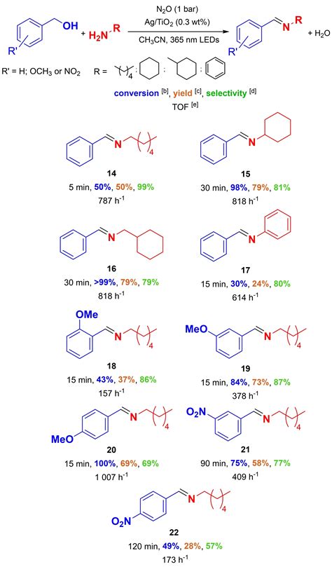 Unprecedented Selective Synthesis Of Imines By Photocatalytic Oxidative