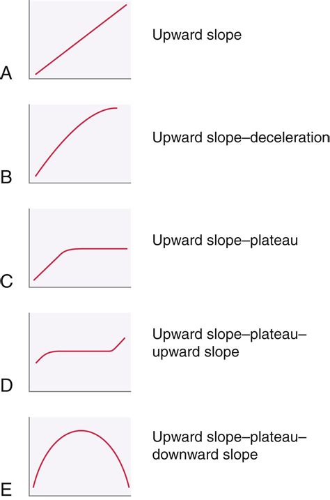 Limb Length Discrepancy - Clinical Tree