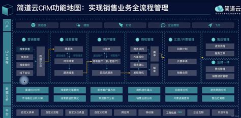 crm客户管理系统的功能有哪些这四款满足你的需求 crm客户管理系统用例有哪些 CSDN博客