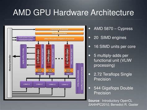 PPT - GPU Architecture PowerPoint Presentation, free download - ID:2242172