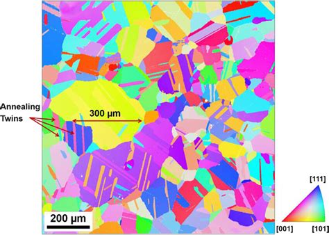 EBSD Orientation Map Showing The Microstructure Of Alloy 617 In The