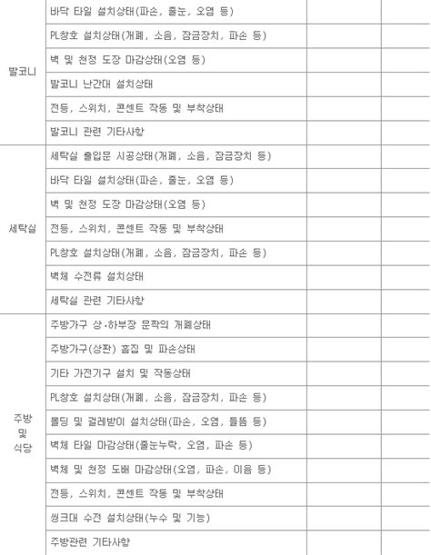 아파트 입주자 사전점검 점검방법 및 체크리스트 작성요령 네이버 블로그