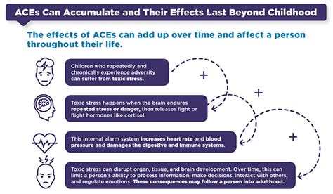 Teen Newsletter Adverse Childhood Experiences Aces David J Sencer