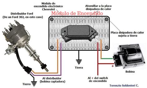 Cu Les Son Las Funciones Y Caracter Sticas De Un M Dulo De Transmisi N