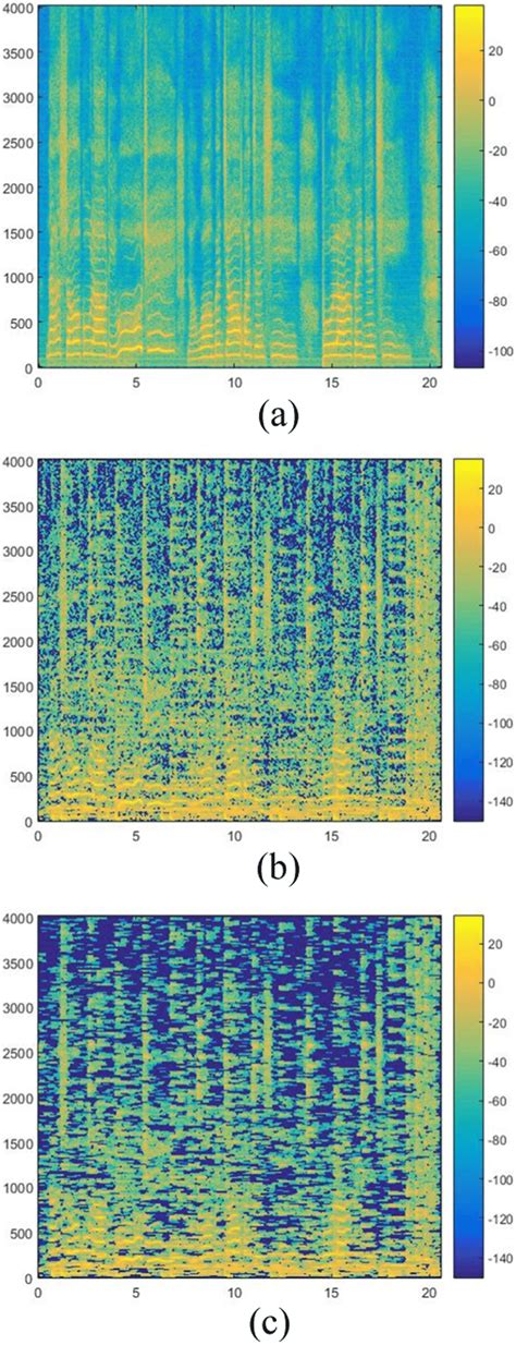 A An Example Of Original Singing Spectrogram B Singing Spectrogram