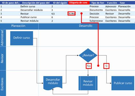 50 Diagramas De Flujo En Excel