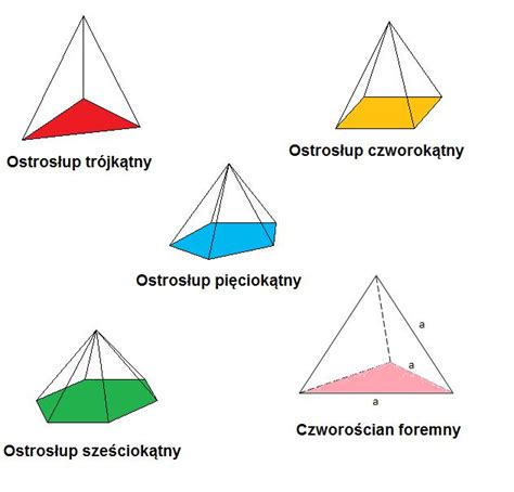 Matematyka Jest Spoko Ostrosłupy