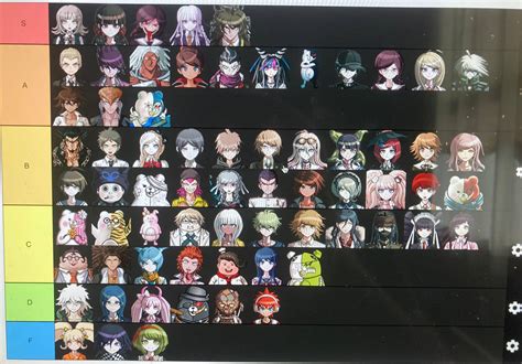 Danganronpa Character Tier List By Moneybam On Deviantart