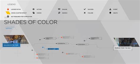 Detroit become human flowchart the hostage - hacperu