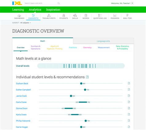 How One Teacher Accelerates Student Achievement With Ixl Ixl