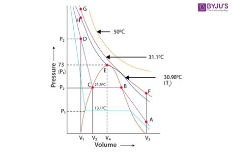 Liquefaction Diagram