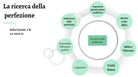 La Ricerca Della Perfezione By Sofia Crucitti