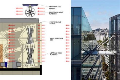 wind turbines on buildings | Vertical wind turbine, Wind turbine ...