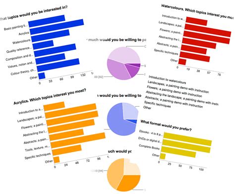 Survey Chart Template