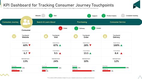 Customer Journey Touchpoint Mapping Strategy Kpi Dashboard For Tracking