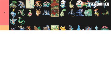 Pokemon Starter Every Form Tier List Community Rankings Tiermaker