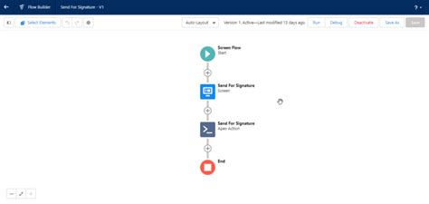 Docusign Apex Toolkit Overview With Salesforce Blogs Perficient