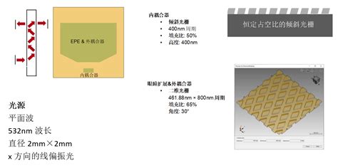 二维周期光栅结构菱形光波导的应用 讯技光电 黉论教育 光行天下 国内最大的光电技术社区 光学 光电 光机技术及其软件运用交流社区