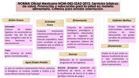 Norma Oficial Mexicana NOM 043 SSA2 Alejandra Avila UDocz